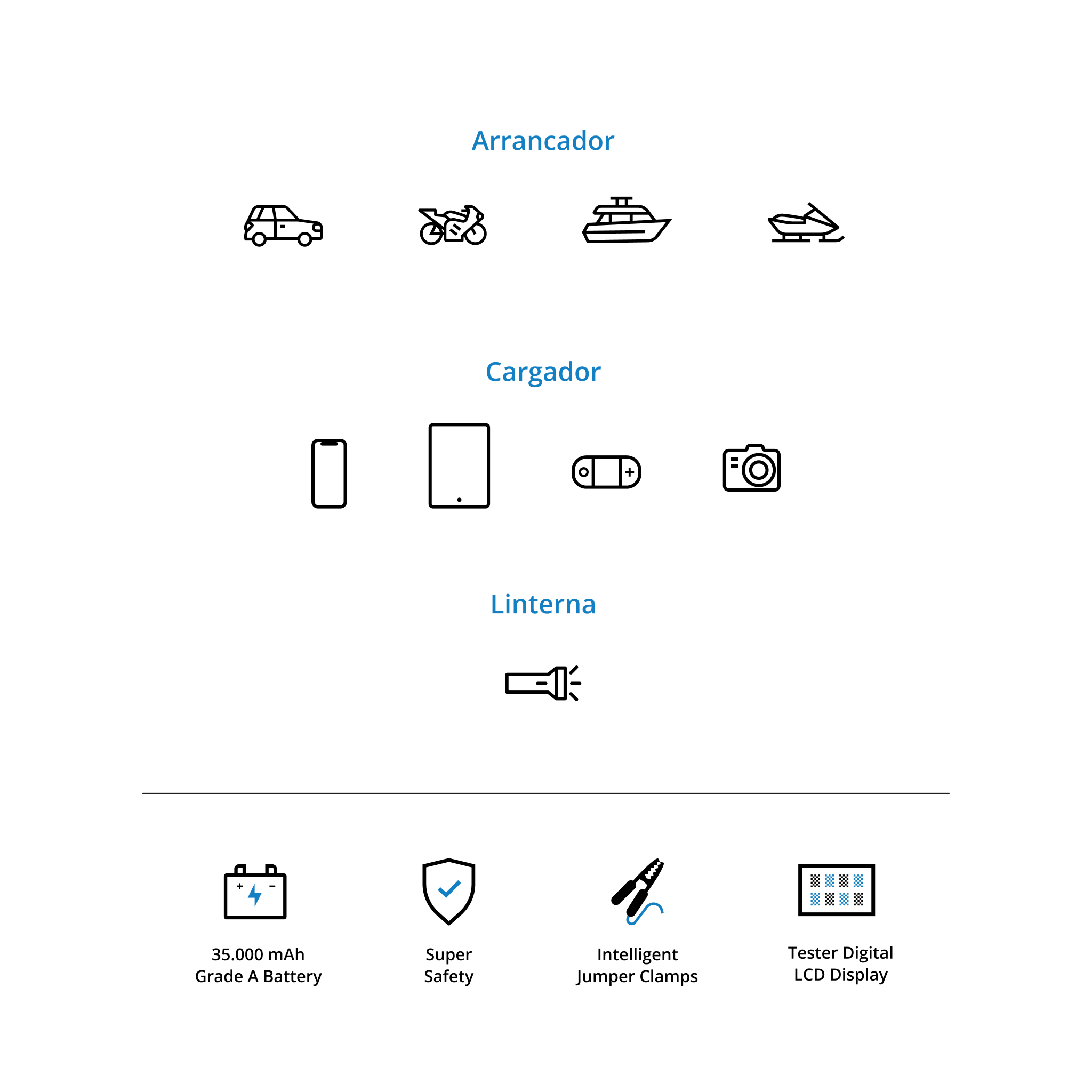 miniBatt MONSTER · Arrancador de batería 35.000 mAh